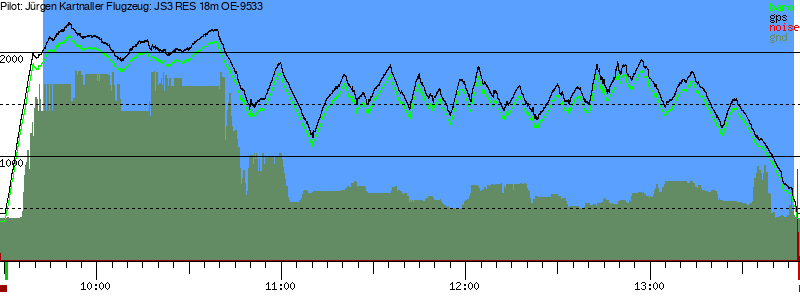Barometer